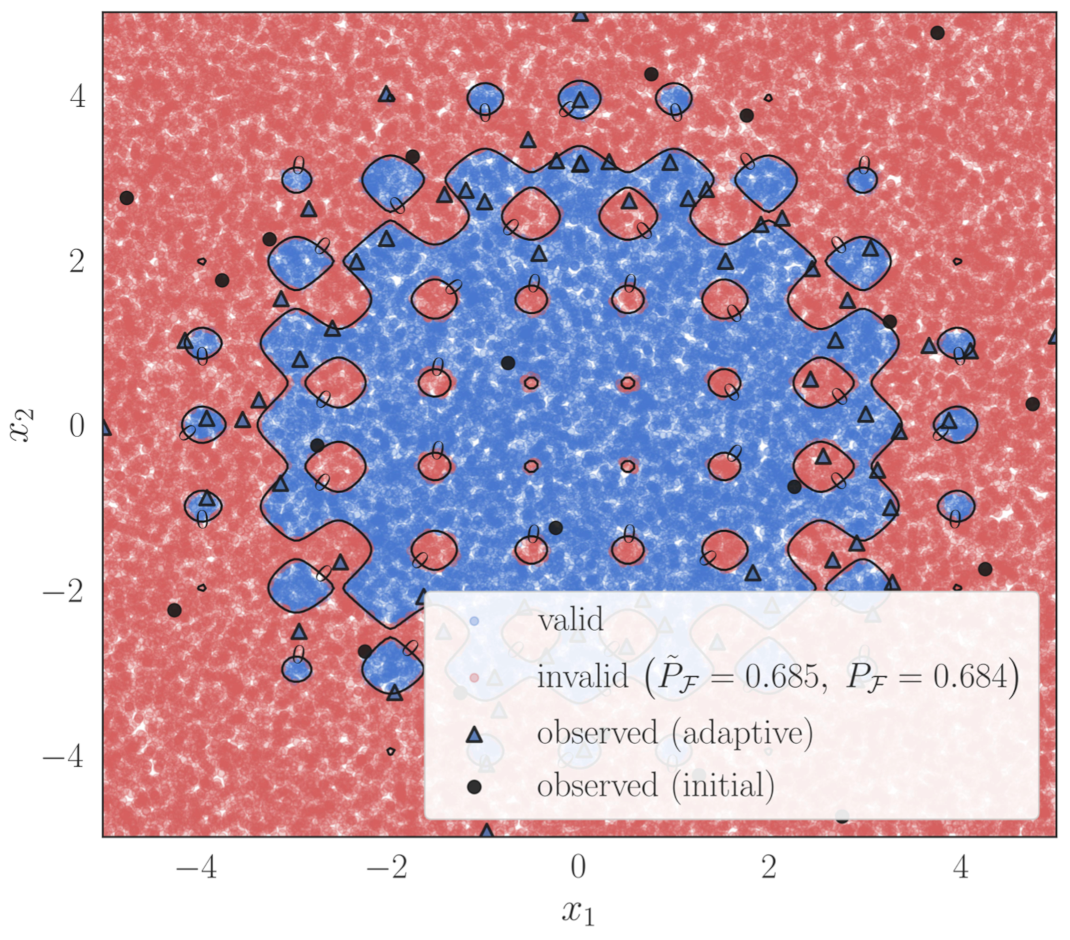 Example 3: Limit State