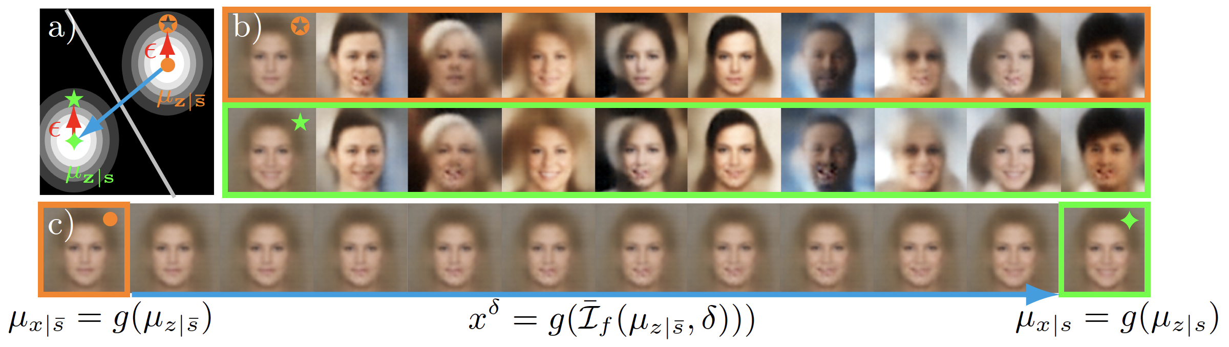 Regularized Latent Space, Samples, and Prototypes