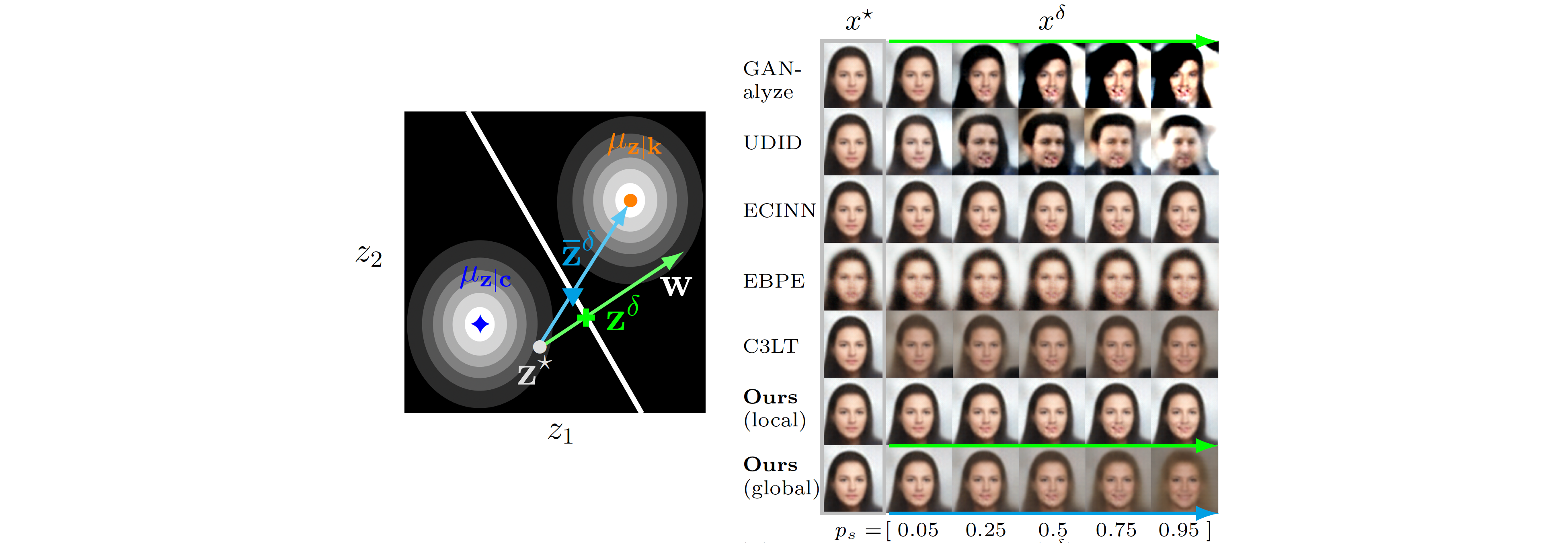 CelebA Counterfactual Examples