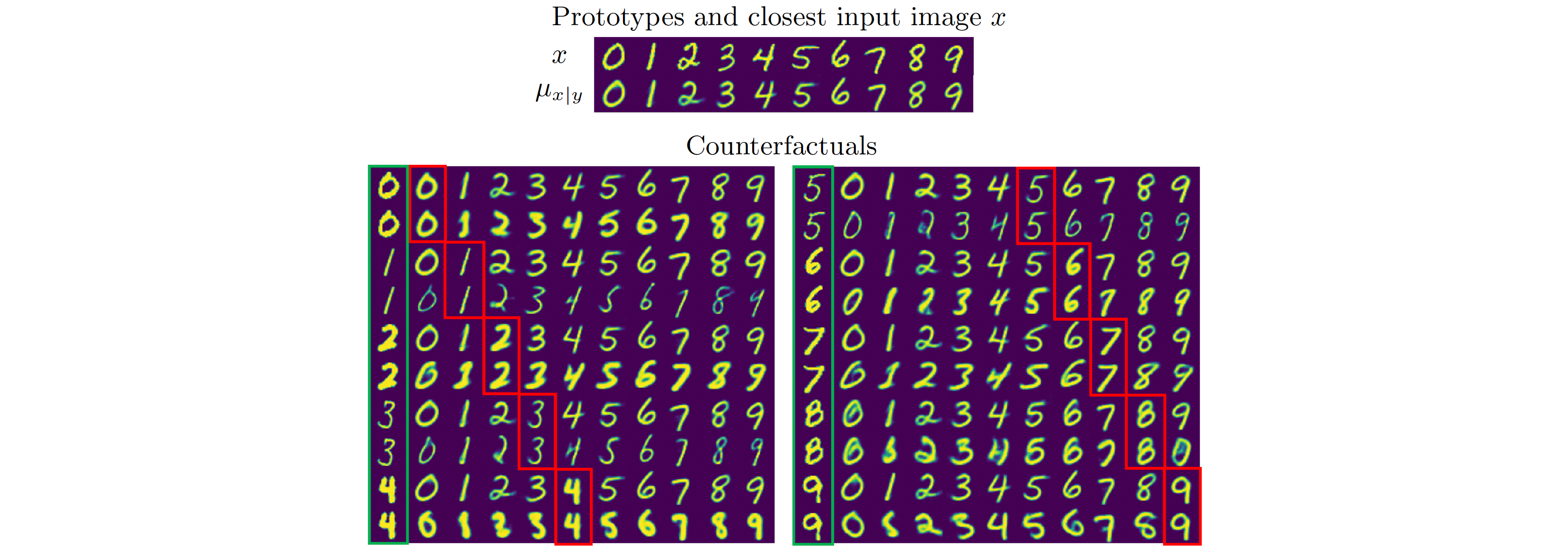 Multi-class MNIST Counterfactual Examples