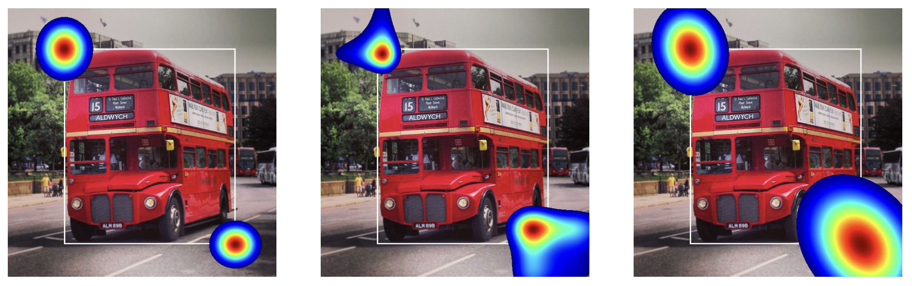 Example of spatial regression uncertainty