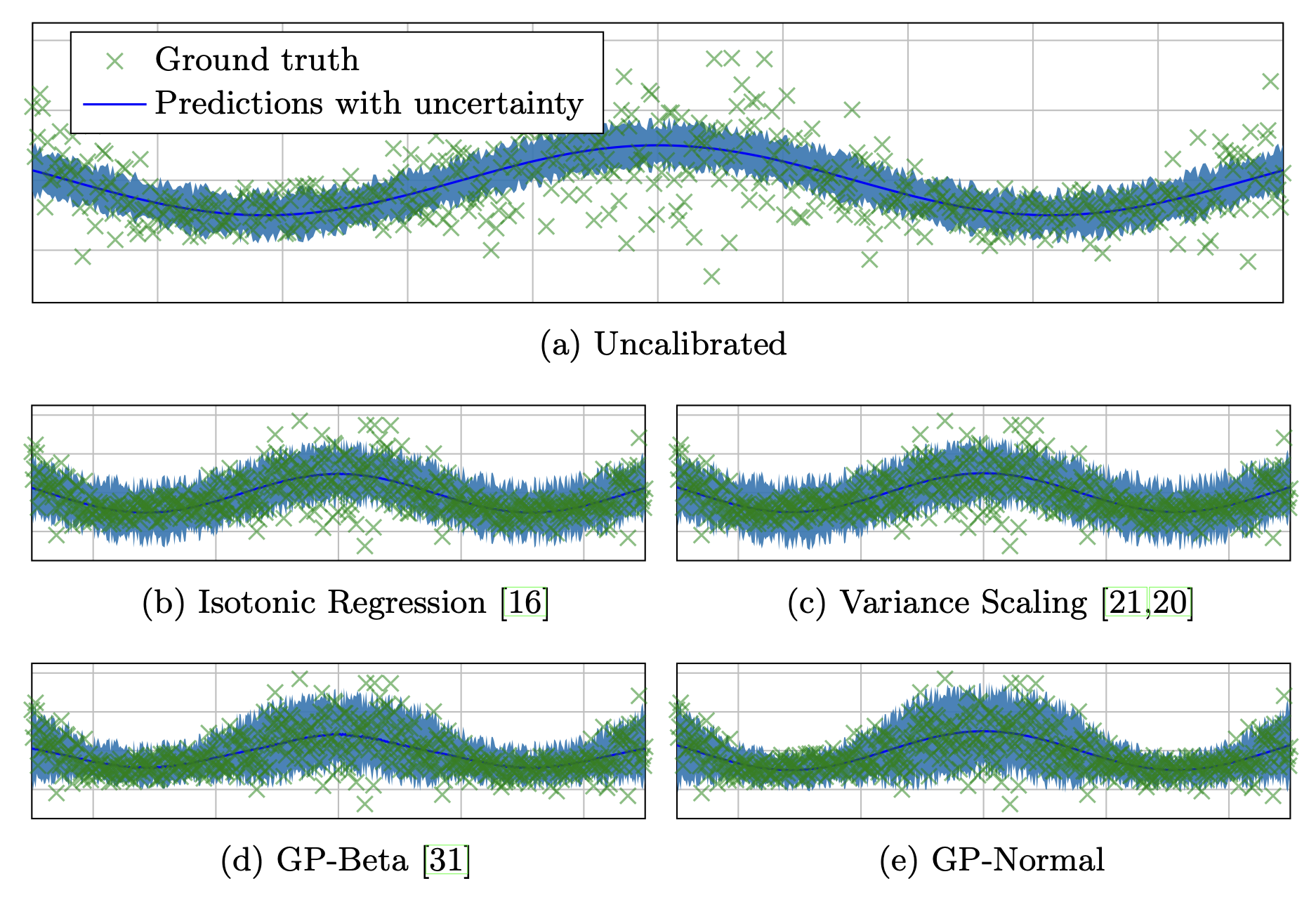 Toy example of regression uncertainty